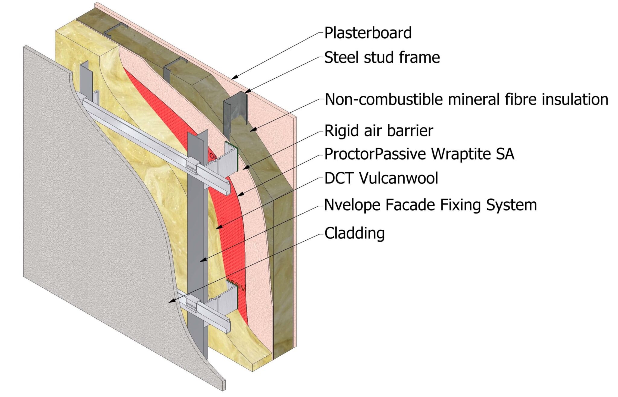 all purpose thermal insulation