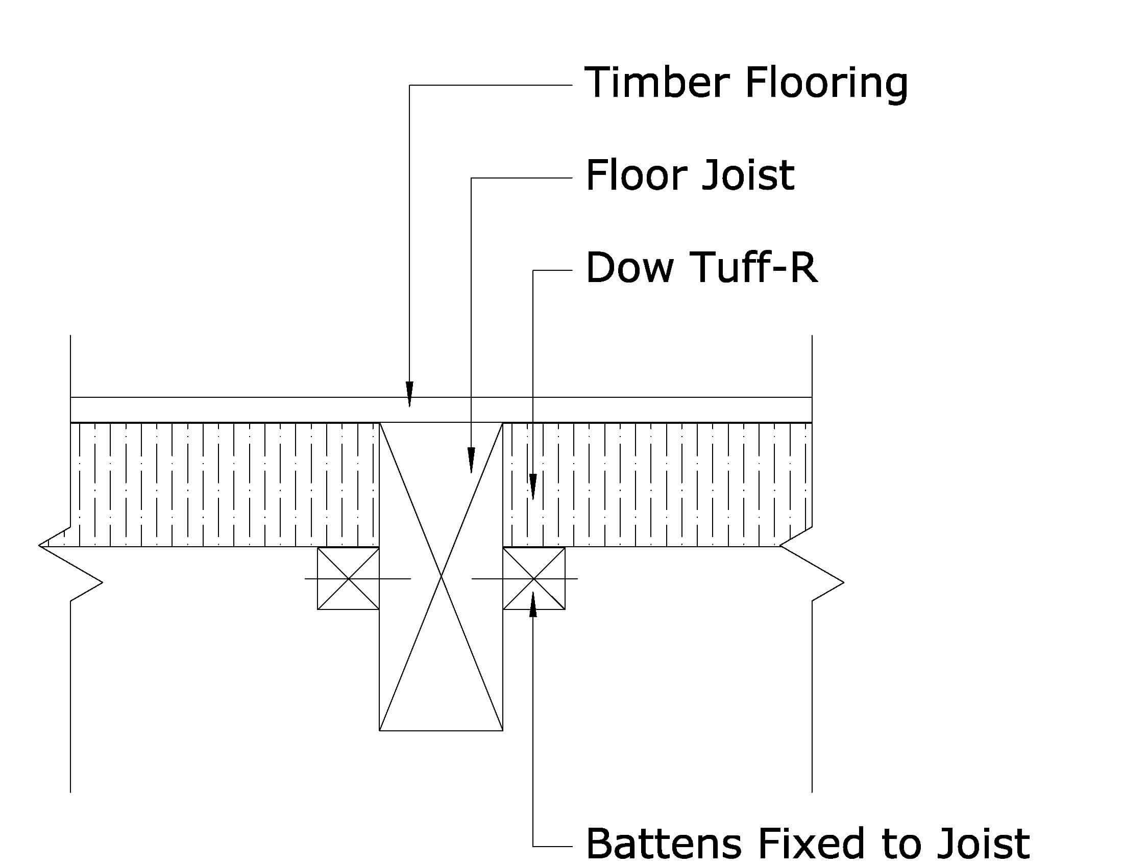Timber Floor Insulation