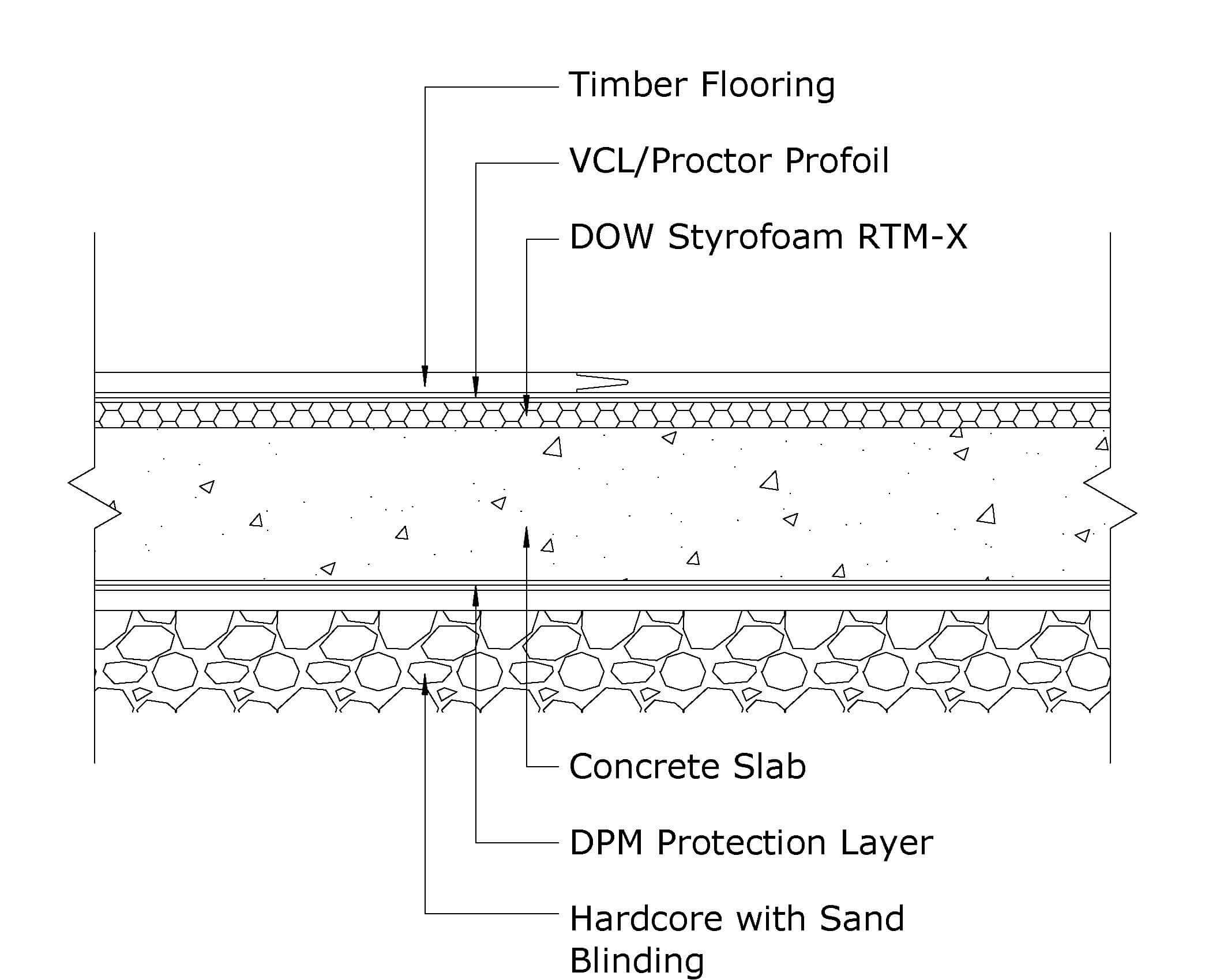 Insulation Above Slab